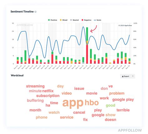 amarfollow|What is AppFollow .